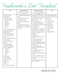 How I M Healing Hashimoto S Naturally With Diet And Lifestyle Hypothyroidism Diet Hashimotos Disease Diet Hashimoto Thyroid Disease