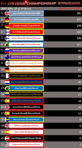 Here you'll find the complete 2021 f1 calendar as well as the drivers' championship. F1 Driver Standings 2015