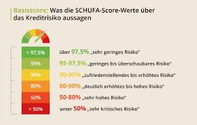 Du musst aber nicht befürchten, dass du sofort nach der ersten mahnung einen negativen eintrag erhältst. Schufa Bonitat Verbessern In 3 Schritten Zu Gunstigeren Zinsen