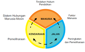 Mar 07, 2017 · diagram lingkaran dibawah ini menunjukkan persentase kecelakaan yang terjadi. 2
