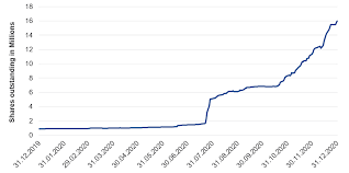 Bitcoin's limited supply is a huge advantage. Bitcoin Is In A Supply Shortage Vaneck
