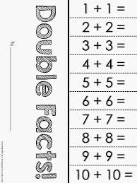 Primary Powers Do You Know Your Doubles Math Fact Worksheets Math Facts Doubles Facts