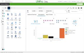 Ukg Pro Review 2021 Pricing Features Shortcomings