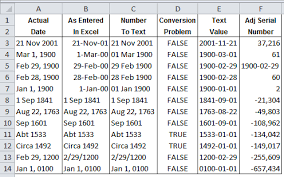 How To Work With Dates Before 1900 In Excel