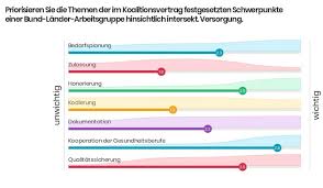 Mai auch in restaurants essen und in hotels. 8 Priorisierung Themen Der Bund Lander Ag 2 Observer Gesundheit