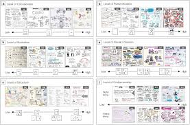 After he ate the chocolate chip cookies, guilt poked and chewed at anthony. what human characteristic is being given? Sketchnote Components Design Space Dimensions And Strategies For Effective Visual Note Taking