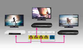 2017, 15:18 uhr 4 min lesezeit kommentare 1. Entertaintv Media Receiver 400 Und 200 Im Test Connect
