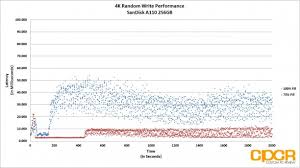 A400 nvme sandisk 512gb download! Samsung Sm951 512gb Review Custom Pc Review