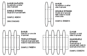 We did not find results for: Faqs Roller Measurement Sprockets Heinrich Brothers