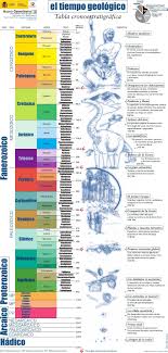 Escala Cronoestratigrafica Ensenanza De La Geografia Ciencias De La Tierra Actividades De Geografia
