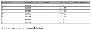 Fedex Options For Ecommerce Merchant Maverick