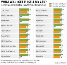 check resale value before you buy a new car