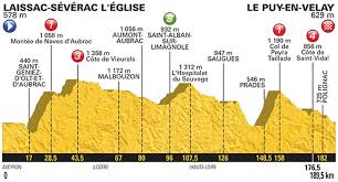 7/13/2017 · tour de france 2017 stage 13: Tour De France 2017 The Route