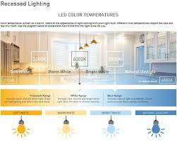 recessed led lighting color chart lowes com in 2019 led