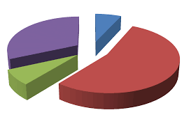 Pencemaran udara adalah kehadiran satu atau lebih substansi fisik, kimia, atau biologi di atmosfer dalam jumlah yang dapat membahayakan kesehatan manusia, hewan, dan tumbuhan, mengganggu estetika dan kenyamanan, atau merusak properti. Https Enviro2 Doe Gov My Ekmc Wp Content Uploads 2016 09 7 Eqr 2015 Bab 6 1 Pdf