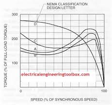 nema three phase electric motor designs learning