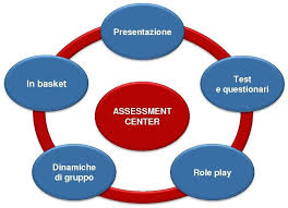 Assessment Center Metodo S A S