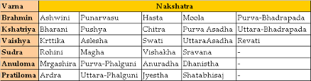 Marriage Compatibility Chart Telugu Stunning Tarabalam Chart