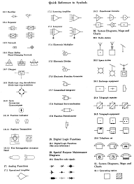 Wiring Schematic Symbol Reference Wiring Diagrams