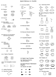 wiring schematic symbol reference wiring diagrams