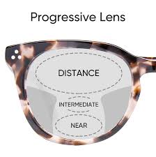 3100 ogden ave, lisle (il), 60532, united states. Troubleshooting Progressive Lens Problems Online Glasses Guide