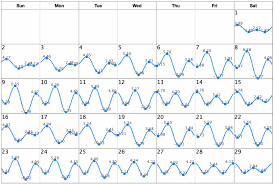 san diego tide chart