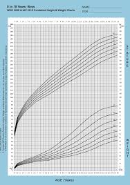 Breastfeeding Growth Spurt Chart Air Force Weight Chart For