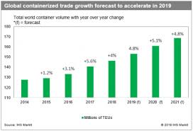 Global Trade Container Volume Growth Forecast To Rebound