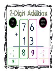 2 Digit Addition Anchor Chart Poster Not Regrouping