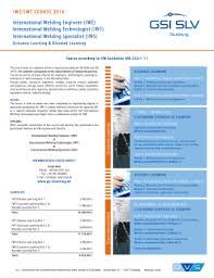 Gsi is an environmental engineering firm which specializes in the assessment and management of environmental risk. Fillable Online Gsi Elearning International Welding Engineer Iwe International Gsi E Learning Gsi Elearning Fax Email Print Pdffiller