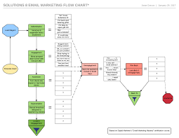 Solutions 8 Email Marketing Flowchart Solutions 8