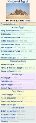 Pin By Jehle Flowers On Interest Rainy Day Studies Ancient Egypt Culture Ancient Egypt Egyptian History