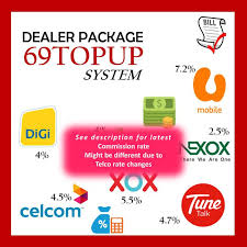 Celcom, the pioneer mobile operator in malaysia that offers the best. Simkad Onexox Price Promotion Apr 2021 Biggo Malaysia