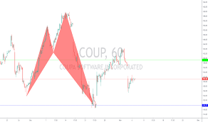 Coup Stock Price And Chart Nasdaq Coup Tradingview Uk
