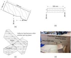 Rafter cc construction, fort worth, texas. Uplift Capacity Of Light Frame Rafter To Top Plates Connections Applied With Elastomeric Construction Adhesives Journal Of Materials In Civil Engineering Vol 32 No 5