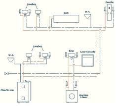 Installation plomberie salle de bain. Coups De Belier Et Amortisseurs Regie Du Batiment Du Quebec