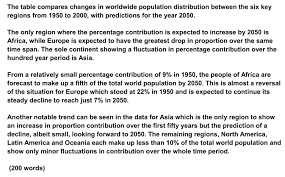 The Graph And Table Below Give Information About Water Use World Ielts Table Chart How To Write A Table Chart Essay Ielts Jacky