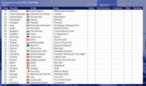 Denmark • this is denmark's ninth appearance in the uefa european championship, but only their second in the past four editions. Esc 16 Download Your Scorecard Eurovision Bingo Eurovoix