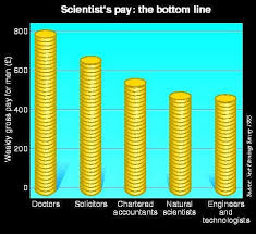 Visit payscale to research applications and support engineer salaries by city, experience, skill, employer and more. Underpaid And Undervalued New Scientist