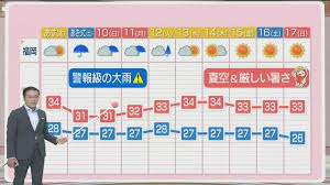 Yahoo!ニュース - News update
