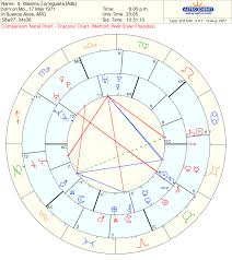 Astro Theme Natal Chart Astrological Birth Chart