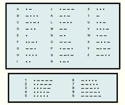 Phonetic Alphabet And Morse Code Alphabet Image And Picture