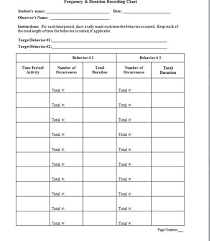 Frequency Duration Recording Chart Sped Classroom