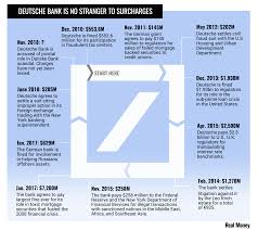Get the dream house you always wanted. Mortgage Deutsche Bank