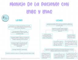 El principal propósito del legrado es obtener muestras de tejido endometrial y/o endocervical para su estudio histológico en. Manejo De La Paciente Con Lesion Intraepitelial De Bajo Grado Y Lesion Intraepitelial De Alto Grado Pauztudy99 Ginecologia Y Obstetricia Patologia Udocz