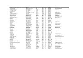 Maybe you would like to learn more about one of these? Company Address 1 City Postal Code County Phone E Keuco