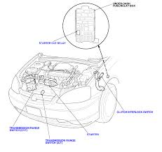 The best part is, our honda civic starter relay products start from as little as $6.99. How Do You Replace A Starter For A 2002 Honda Civic Si And Where Is It Located And Look Like