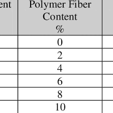 These diy concrete planters, benches, fire pits and even concrete edging projects can change your garden! Pdf Influence Of Polymer Fiber On Strength Of Concrete