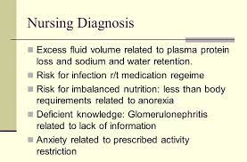 Patients in the intervention group received psychopharmacotherapy with interventions integrated in the nursing interventions classification for the nursing diagnosis anxiety. Proteinuria Nursing Intervention Detection Of An Increase In Protein Excretion Is Known To Have Both 9ria