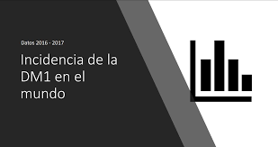 Incidencia De La Diabetis Tipus 1 Al Mon Type 1 Are Us
